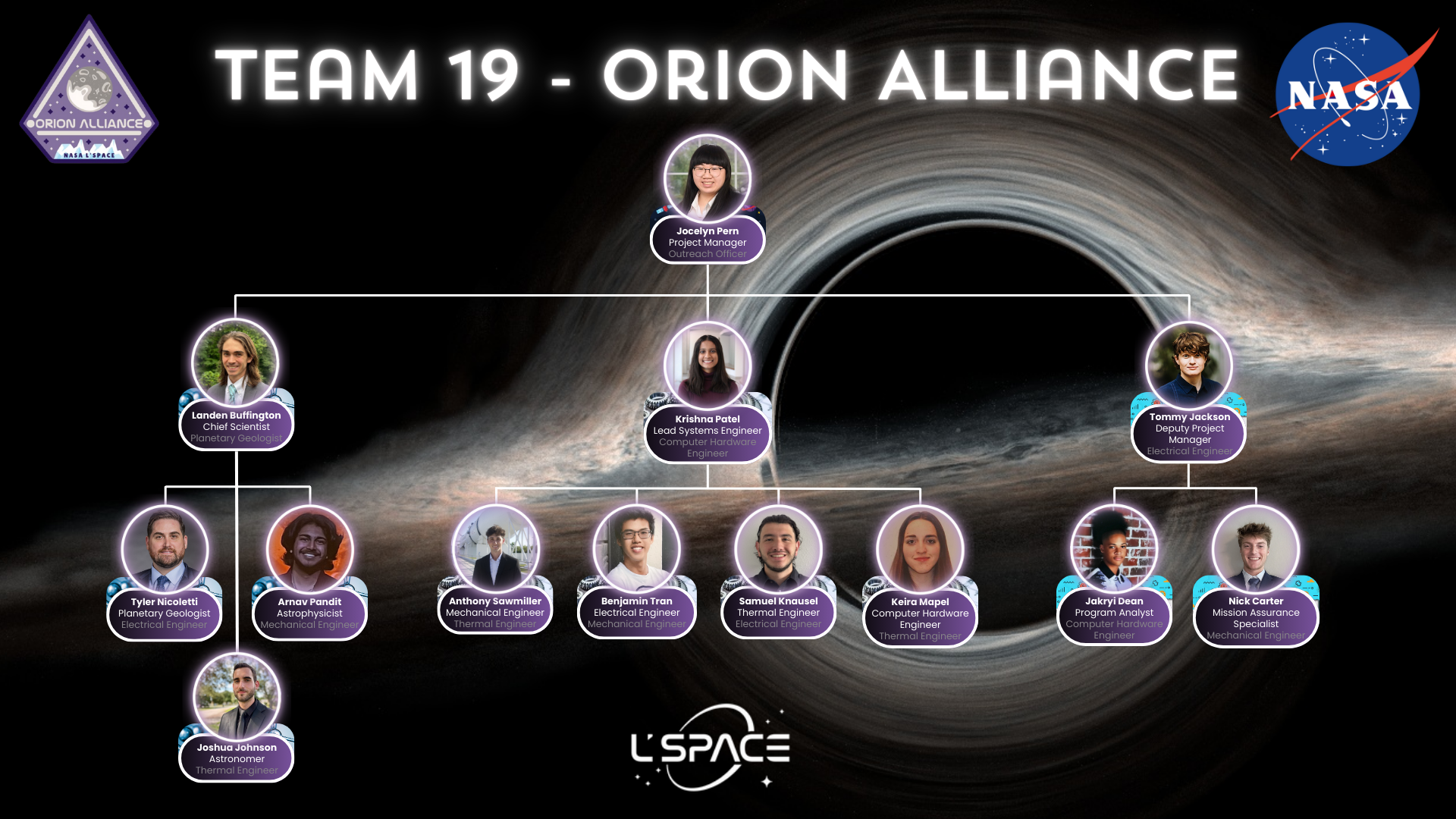 Team 19 Organizational Chart.