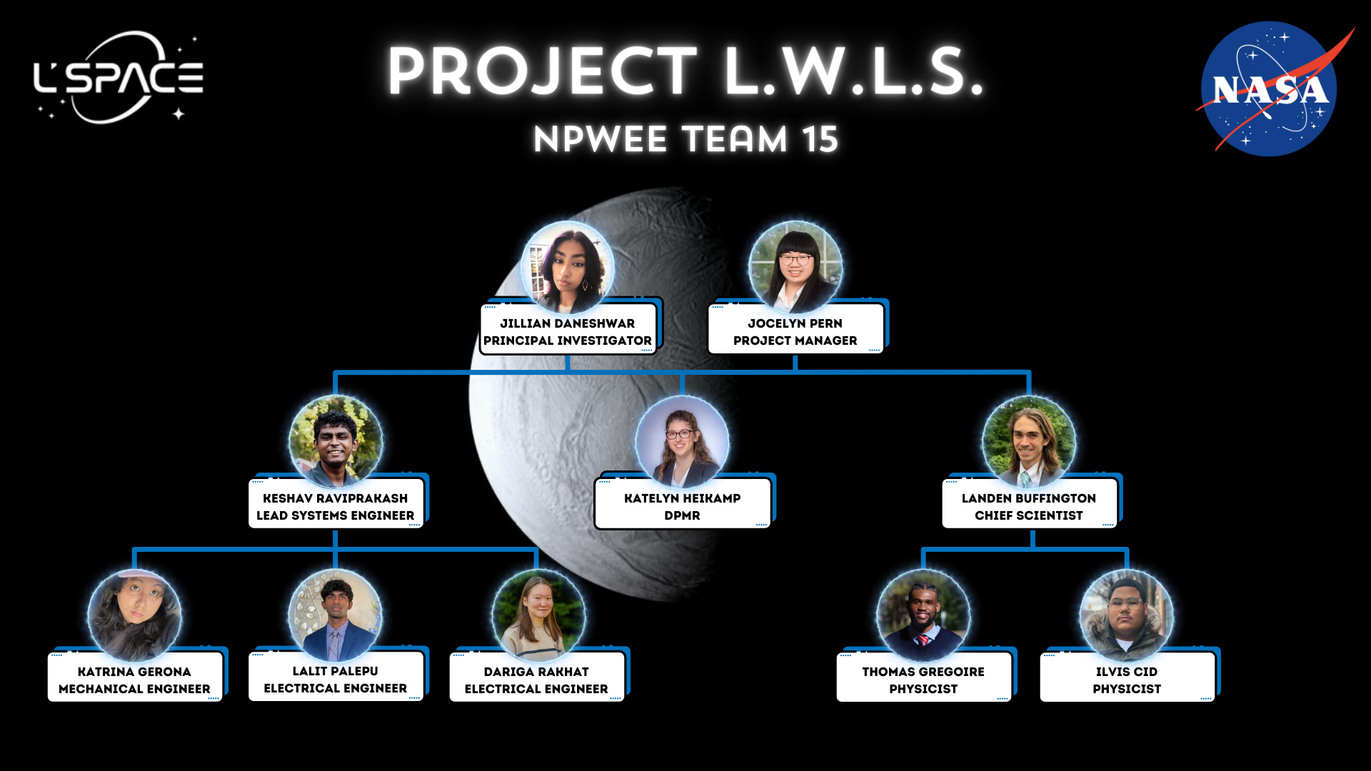 Team 15 Organizational Chart.